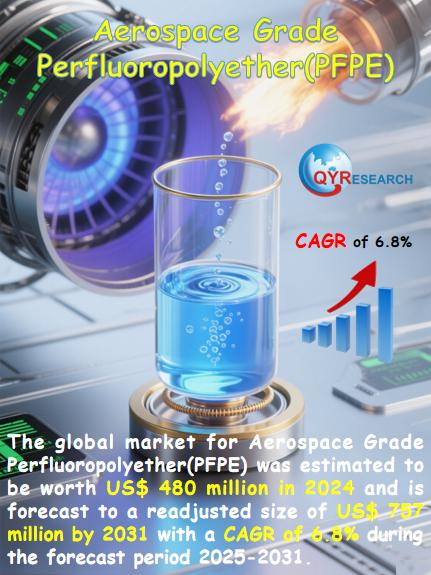 Aerospace Grade Perfluoropolyether(PFPE) Market Size, Trends, Growth: Global Forecast 2025-2031