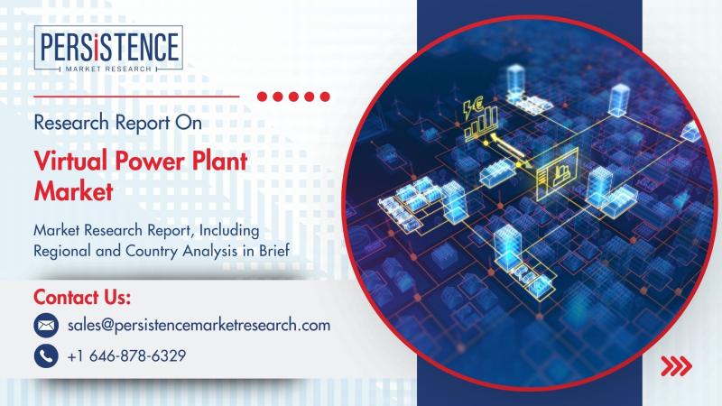 Virtual Power Plant Market to Reach US$6.4 Bn by 2031 Driven by 20% CAGR Growth