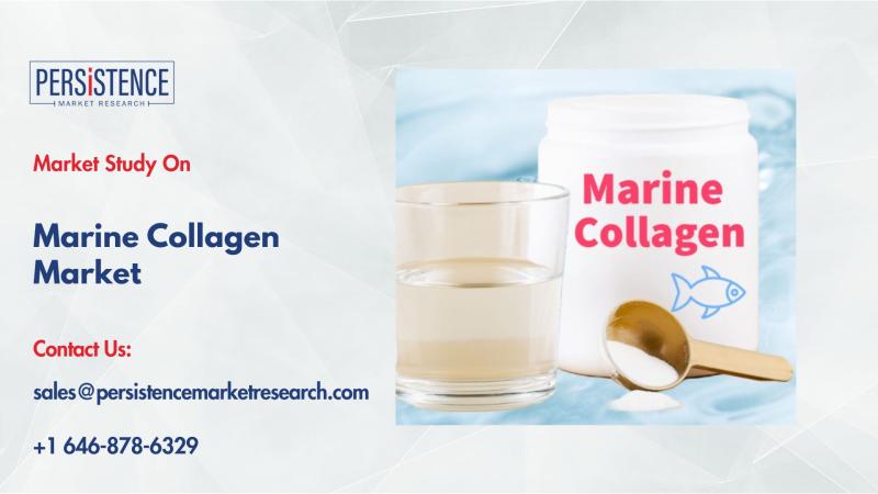 Marine Collagen Market to Reach $2,316.2 Mn by 2032 Driven by Rising Health & Beauty Demand