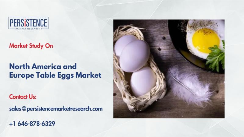 North America & Europe Table Eggs Market to Reach US$ 51.2 Bn by 2032, Driven by Rising Demand