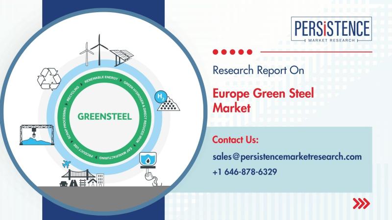 Europe Green Steel Market to Reach US$ 12,004.3 Mn by 2032 Fueled by Decarbonization and Sustainable Manufacturing