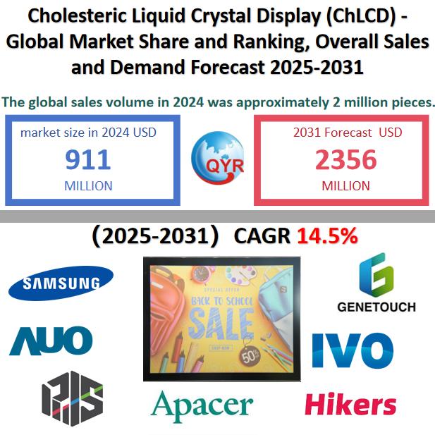 Cholesteric Liquid Crystal Display (ChLCD) Market Size & Competitive Dynamics: Global Forecast 2025-2031