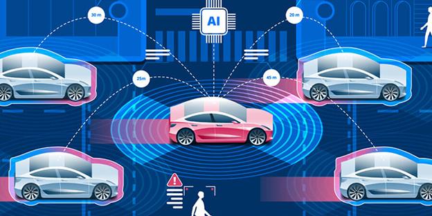Connected Cars Market: Growth in Autonomous, Safety & Infotainment Applications Driven by IoT, AI, Telematics, and Smart Mobility Solutions in Automotive Industry
