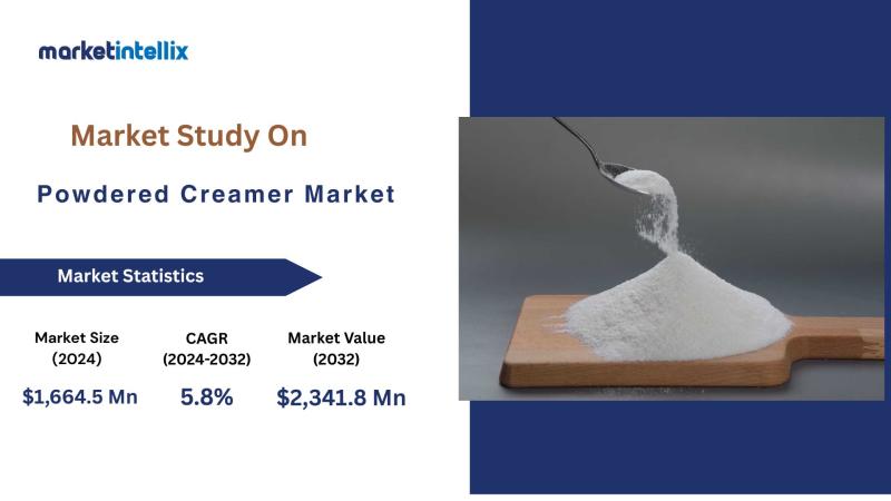 Powdered Creamer Market is likely to grow at a CAGR of 5.8% through 2032 | Nestle, WhiteWave, FrieslandCampina