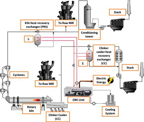 ORC Industrial Waste Heat to Power Market Set to Witness Significant Growth by 2034 | Kaishan USA, Triogen B.V., Enertime, Electratherm