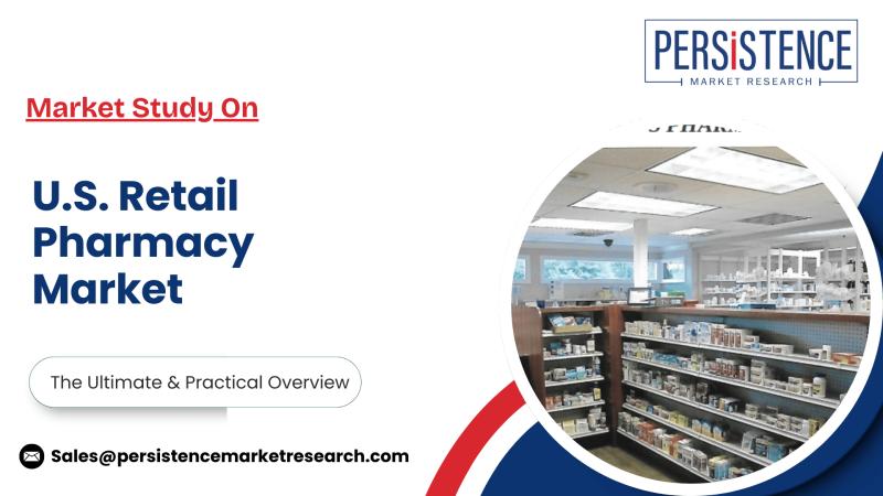 U.S. Retail Pharmacy Market Forecast: Persistence Market Research Analyzes Shifts in Healthcare Consumption