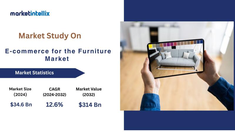 E-commerce for the Furniture Market Is Booming So Rapidly | Amazon, Anthropologie, Bygghemma Group