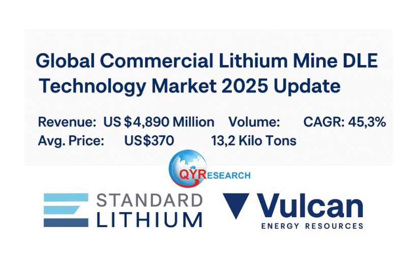 Global Commercial Lithium Mine DLE Technology Market 2025 Update Market Size US$4,890 Million, Standard Lithium and Vulcan Energy Lead