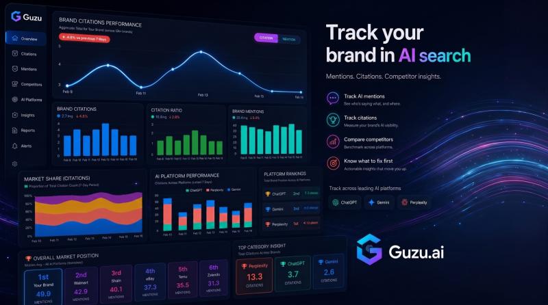 Guzu dashboard