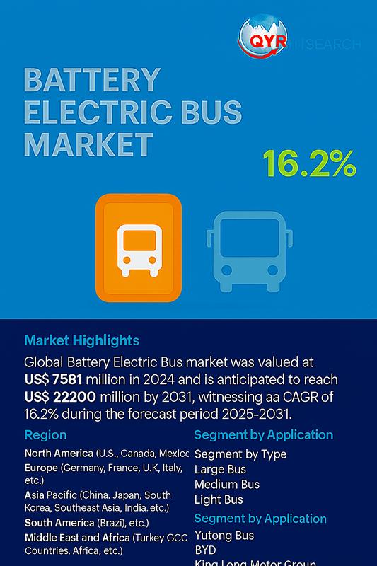 Battery Electric Bus Market Size, Share, Key Players, and Regional Insights 2024-2031