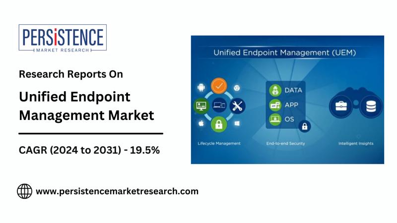 Unified Endpoint Management Market in North America Holds 46% Share in 2024, Global Growth Accelerating at 19.5% CAGR | Persistence Market Research