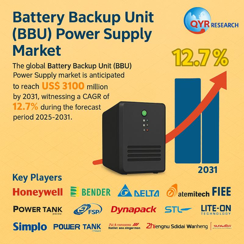 Battery Backup Unit (BBU) Power Supply Market 2025: Emerging Trends, Key Players, and Forecast Insights Driving Global Demand Across Industries