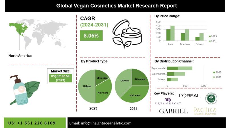 Vegan Cosmetics Market Outlook Projects Strong Adoption of Plant-Based Hair Care Skin Care and Makeup Products Across Global Regions