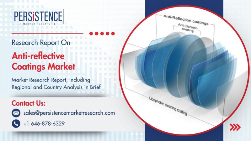 Anti-reflective Coatings Market to Reach US$ 10.3 Bn by 2032 Driven by Demand in Solar, Electronics, and Optical Applications