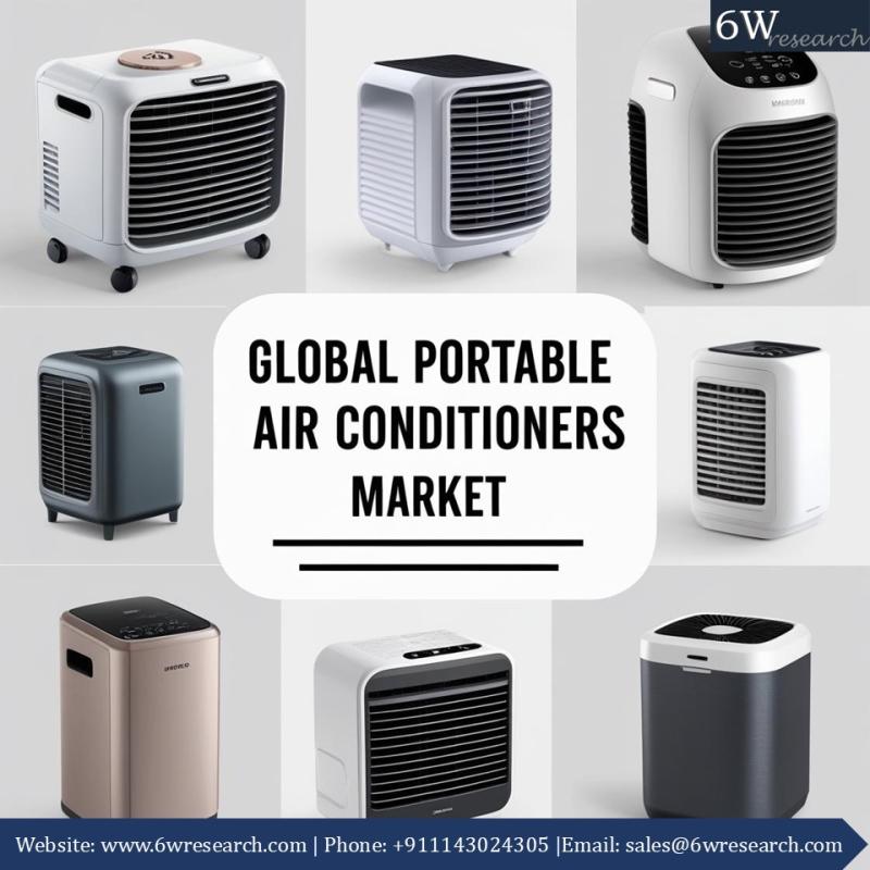 Understanding the Growth of the Global Portable Air Conditioners Market