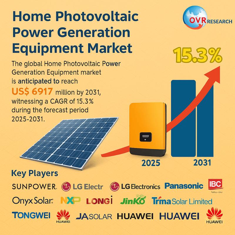 Home Photovoltaic Power Generation Equipment Market 2025: Global Industry Trends, Application Insights, and Forecast Analysis for Key Market Players
