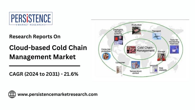 Cloud-based Cold Chain Management Market Size to Triple by 2031, Hitting USD 24.5 Billion | Persistence Market Research Report