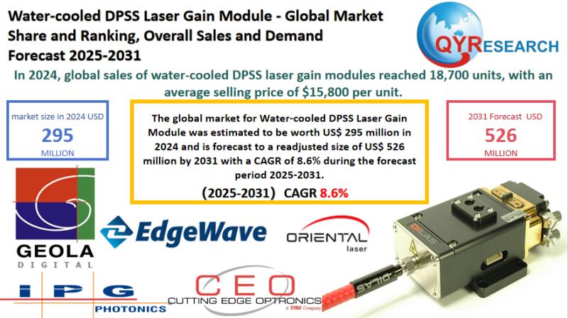 Global Water-cooled DPSS Laser Gain Module Market Size, Share & Forecast 2025-2031