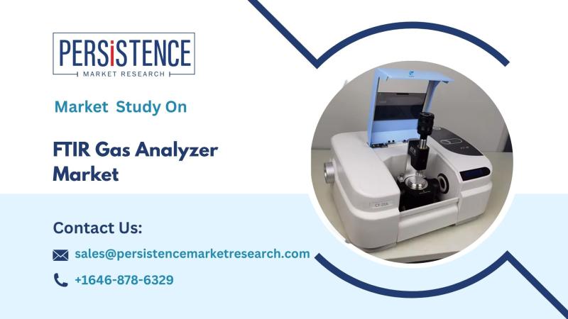 FTIR Gas Analyzer Market, Powering Sustainability and Regulatory Compliance Across Industries