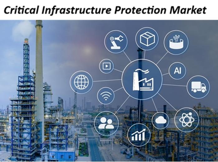Critical Infrastructure Protection Market to see Booming Business Sentiments | BAE Systems, Lockheed Martin, Honeywell International, Thales, RTX