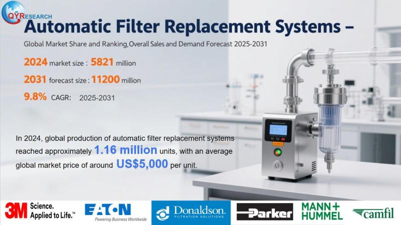 Automatic Filter Replacement Systems Market Size & Competitive Dynamics: Global Forecast 2025-2031