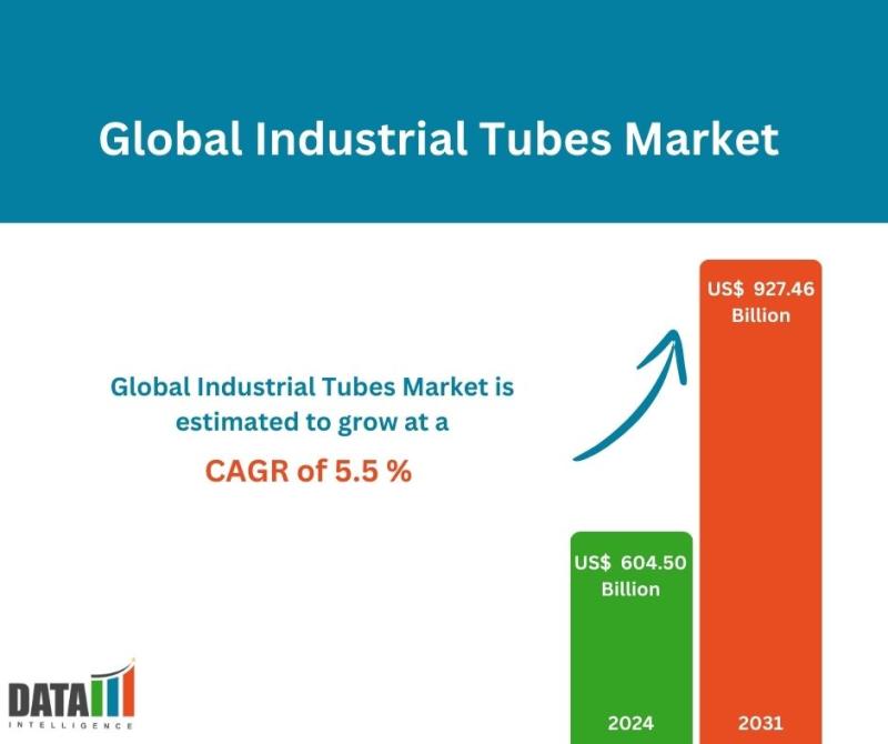 Industrial Tubes Market to Witness Huge Growth by 2031 - Nippon