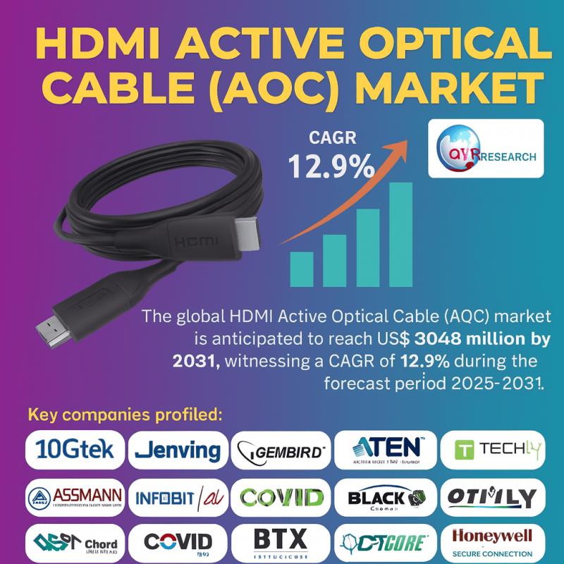 HDMI Active Optical Cable (AOC) Market Forecast 2025: Strategic Insights, Market Trends, and Growth Opportunities Across Industries