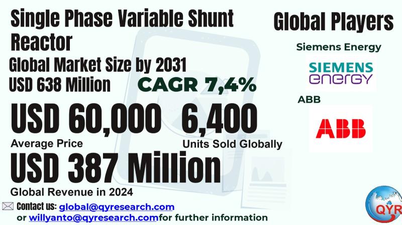 Single Phase Variable Shunt Reactor Market to Reach CAGR 7,4% by 2031 Top 20 Company Globally