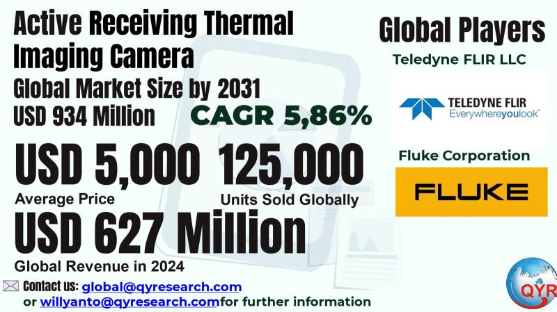 Active Receiving Thermal Imaging Camera Market to Reach USD 934 Million by 2031 Top 10 Company Globally