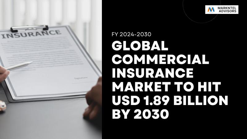 Global Commercial Insurance Market to Hit USD 1.89 Billion by 2030, Driven by Globalization and Digital Transformation: MarkNtel Advisors