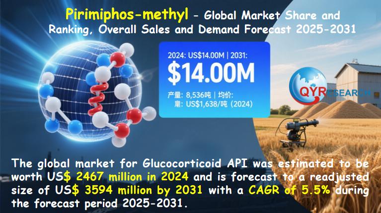 Pirimiphos-methyl Market Report 2025-2031: Size, Analysis & Outlook | QYResearch