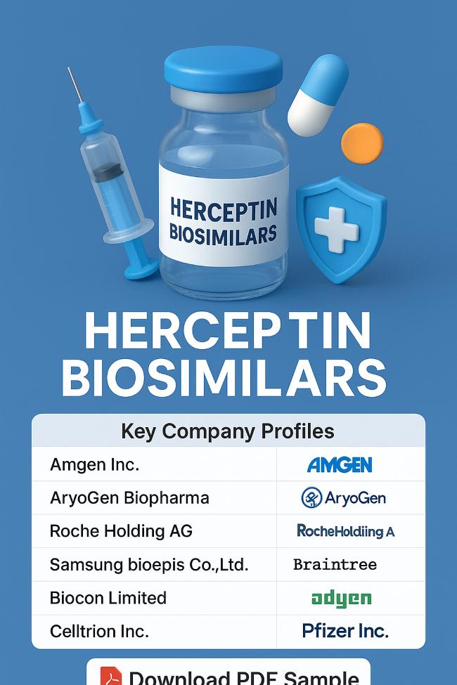 Global Herceptin Biosimilars Market Poised for Strong Growth Amid Rising Cancer Cases