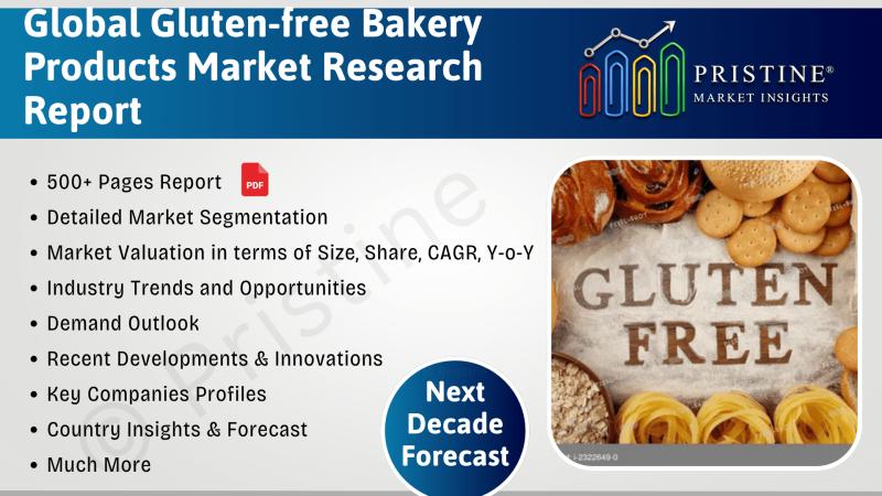 Gluten-free Bakery Products Market Study, Competition Analysis, Industry Trends, Research Report