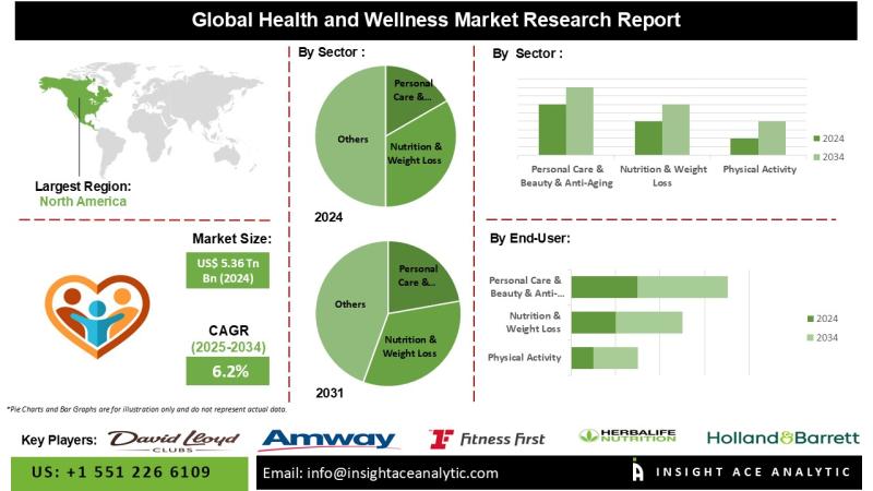 TROP2 (Trophoblast Cell-surface Antigen 2) Targeted Cancer Therapy Market Growth Set to Surge Significantly by 2034