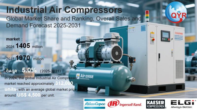 Industrial Air Compressors Market Size, Trends, Growth: Global Forecast 2025-2031