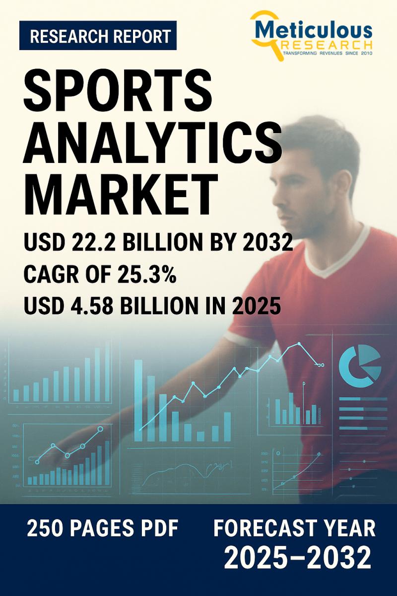 Sports Analytics Market Trends: Powering Strategy with Data