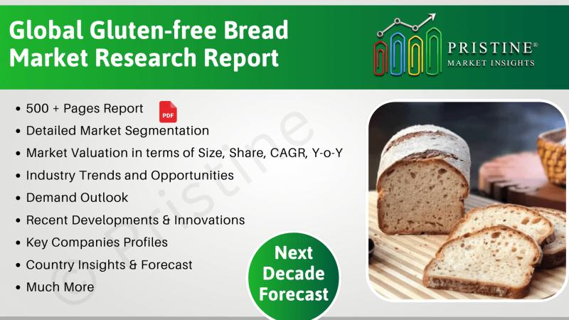 Gluten-free Bread Market Analysis, Region-wise Market Breakdown, Research Report