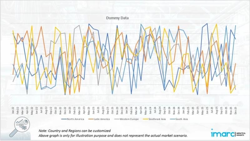 Cottonseed Prices 2025: Regional Trends, Charts, and Forecast Analysis