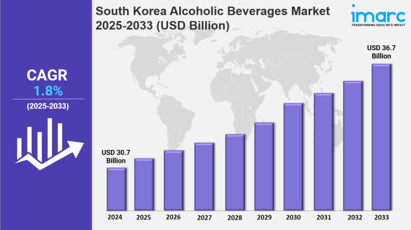 South Korea Alcoholic Beverages Market Growth, Size & Trends Forecast 2025-2033
