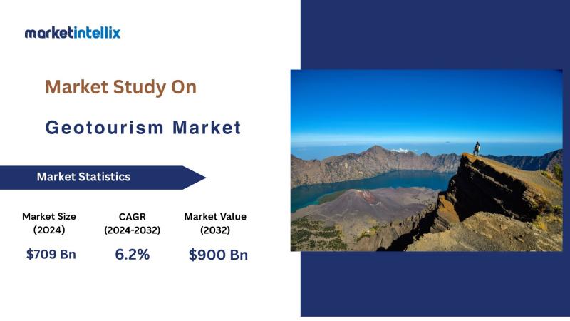 Geotourism Market Size, Share, Analysis, Trends and Strategies 2025-2032 | JTB Americas Group, Natural Habitat Adventures, Expedia Group
