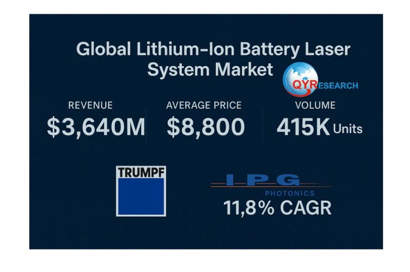 Global Lithium-ion Battery Laser System Market is to Reach USD 3,640 Million by 2031 at 11.8% CAGR, Driven by TRUMPF and IPG Photonics