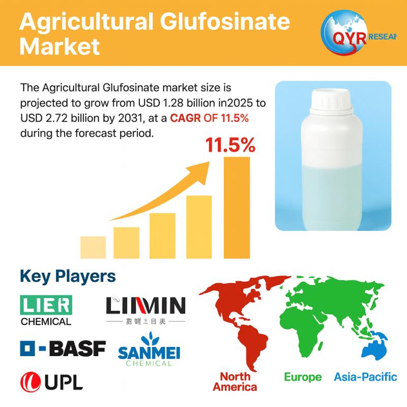 Agricultural Glufosinate Market to Soar with CAGR of 11.5% by 2031 | Lier Chemical, Limin Shares, Xingfa Group