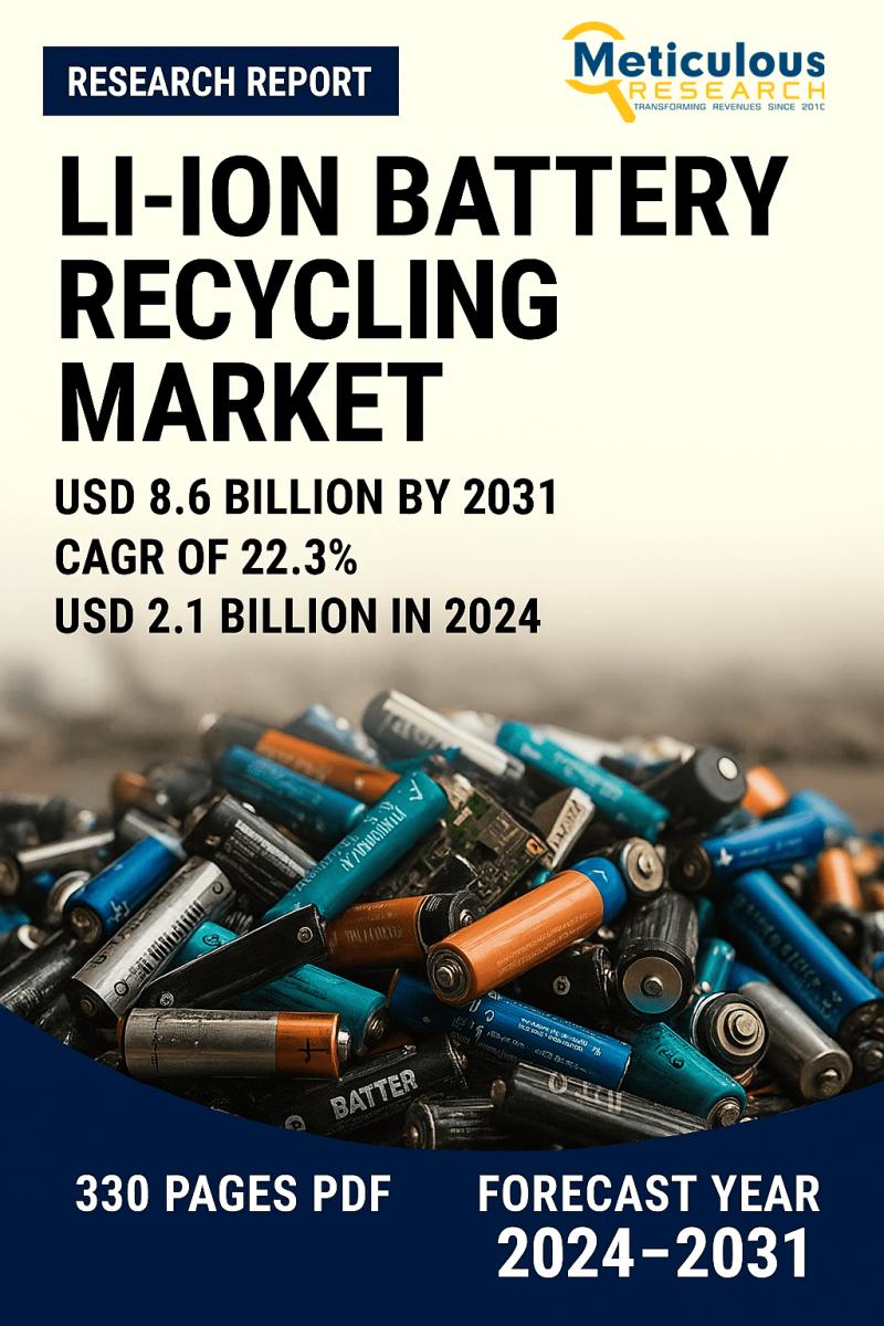 Driving Sustainability: Li-ion Battery Recycling Market Size, Share & Forecast 2024-2031