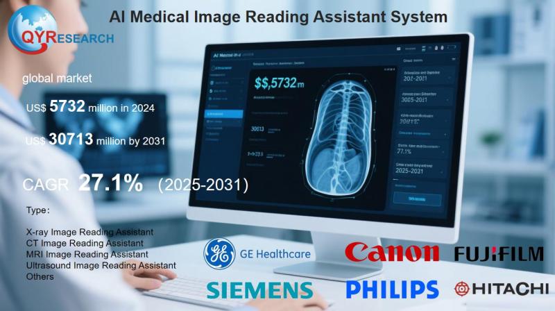 AI Medical Image Reading Assistant System Market Size, Trends, Growth: Global Forecast 2025-2031