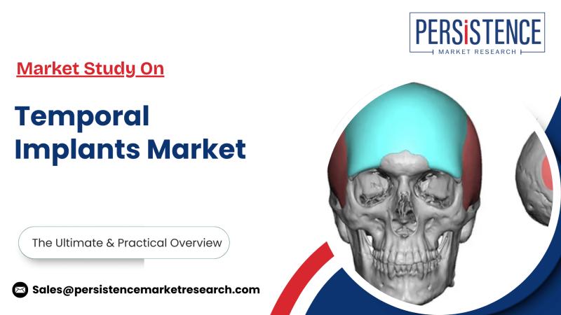 Temporal Implants Market to Reach US$ 115.5 Million by 2032, Growing at 7.5% CAGR - Persistence Market Research