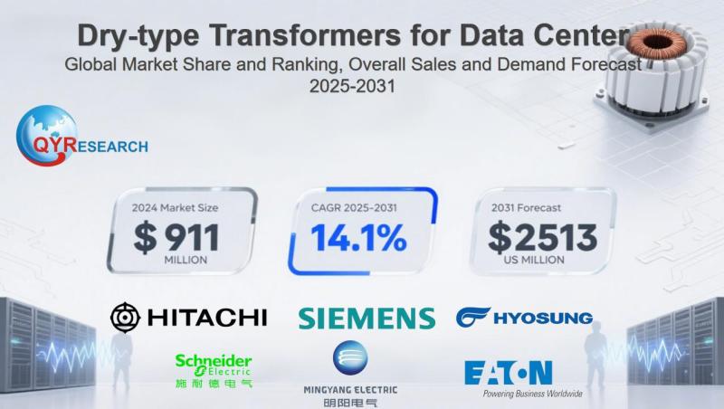 Global Dry-type Transformers for Data Center Market Size, Share & Forecast 2025-2031