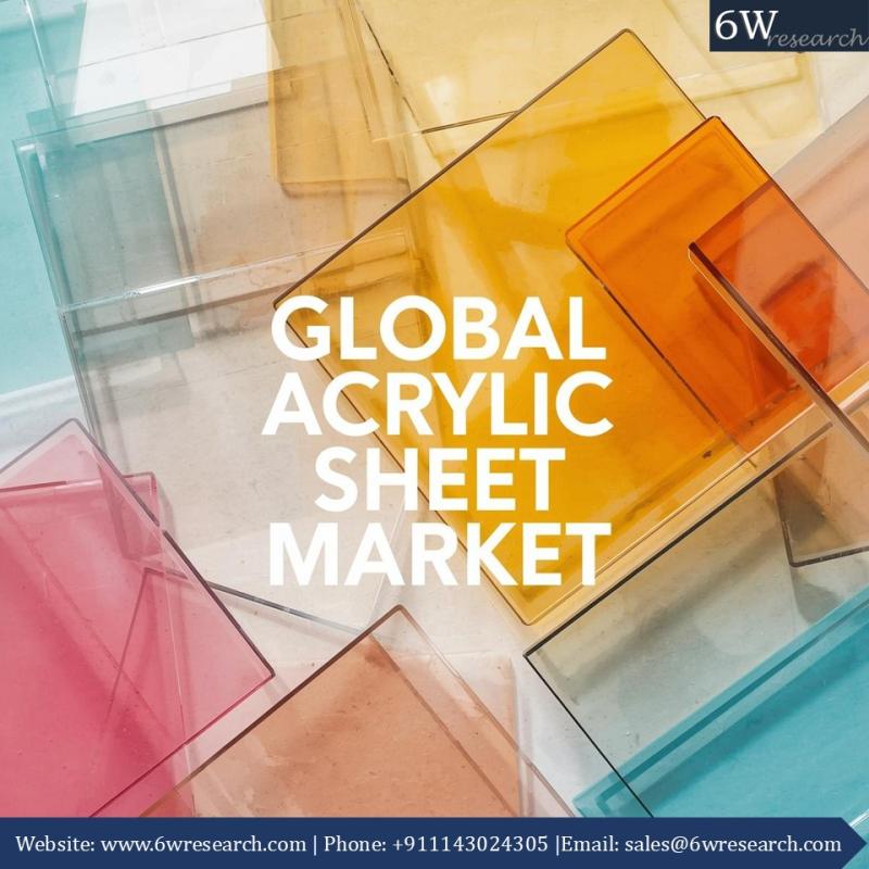 Why the Global Acrylic Sheet Market is Expanding Amid Rising Demand in Construction and Automotive Industries