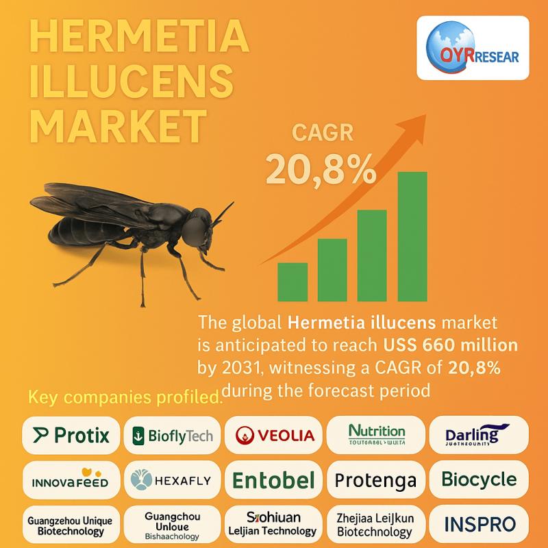 Hermetia Illucens Market Poised for Robust Growth in 2025: Emerging Trends and Opportunities