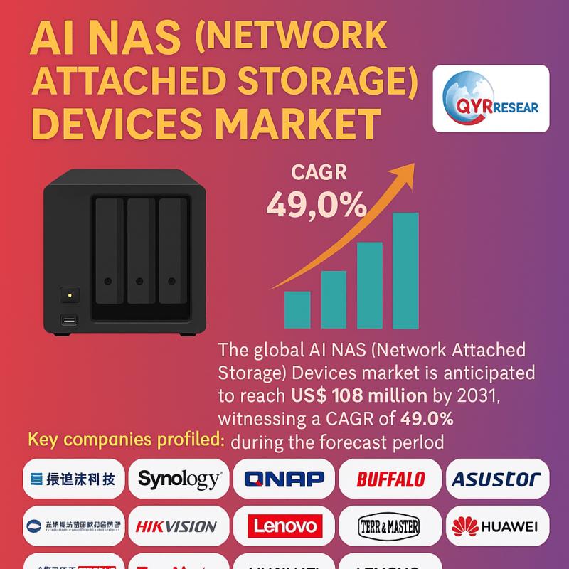 AI NAS (Network Attached Storage) Devices Market 2025: Growth Opportunities, Application Expansion, and Competitive Landscape Analysis