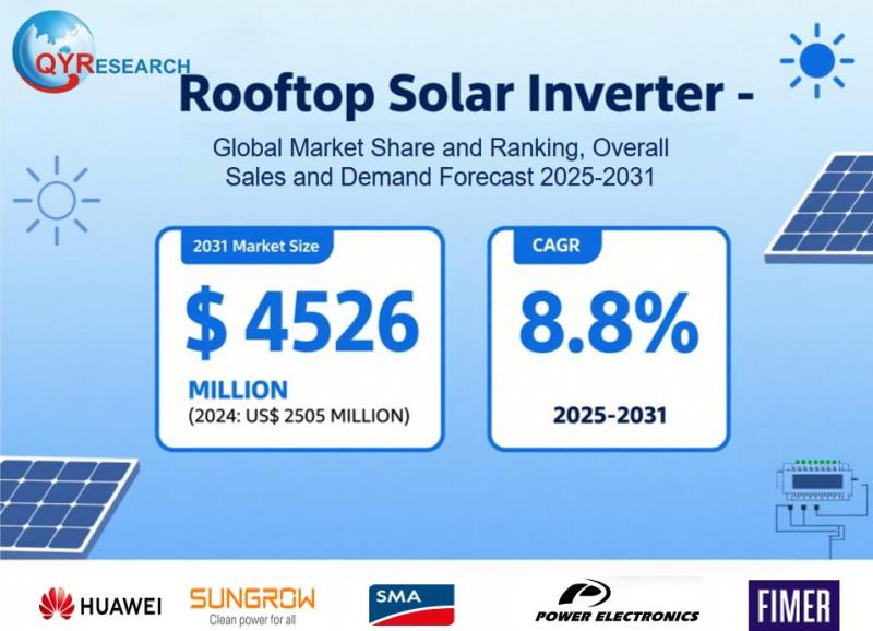 Rooftop Solar Inverter Market Size & Competitive Dynamics: Global Forecast 2025-2031